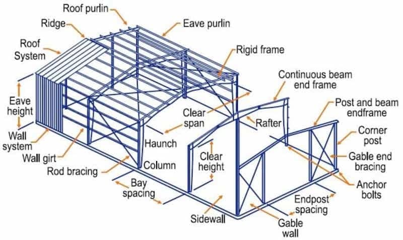 Industrial steel building interior with equipment