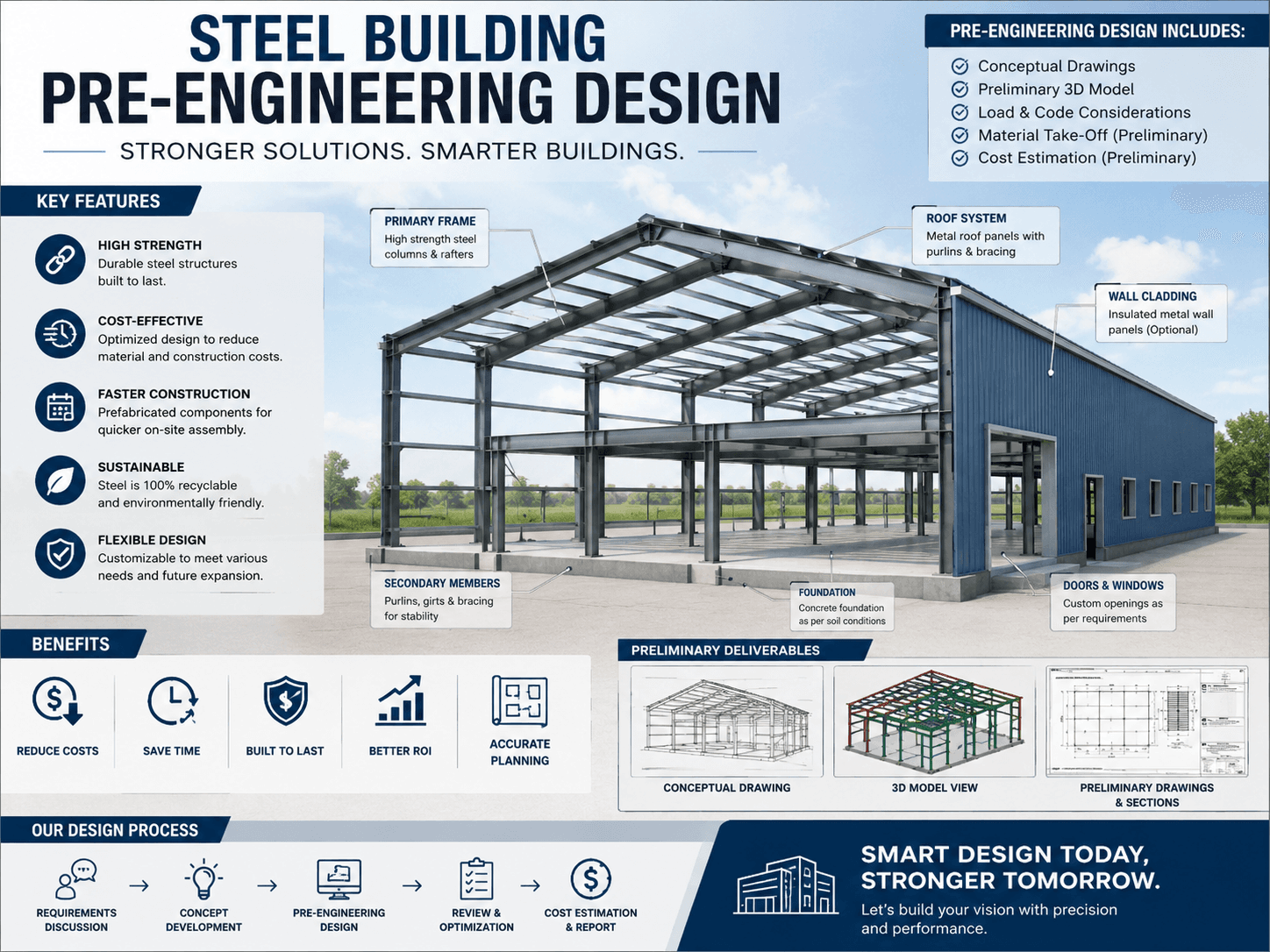 Steel Building Design Explained: How Pre-Engineered Buildings Are Engineered